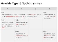Movable Type 日付タグのフォーマット
